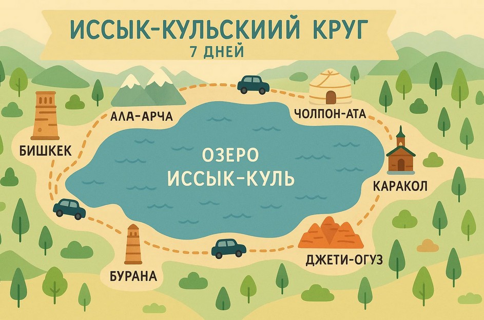 Карта маршрута семейного путешествия вокруг озера Иссык-Куль.
