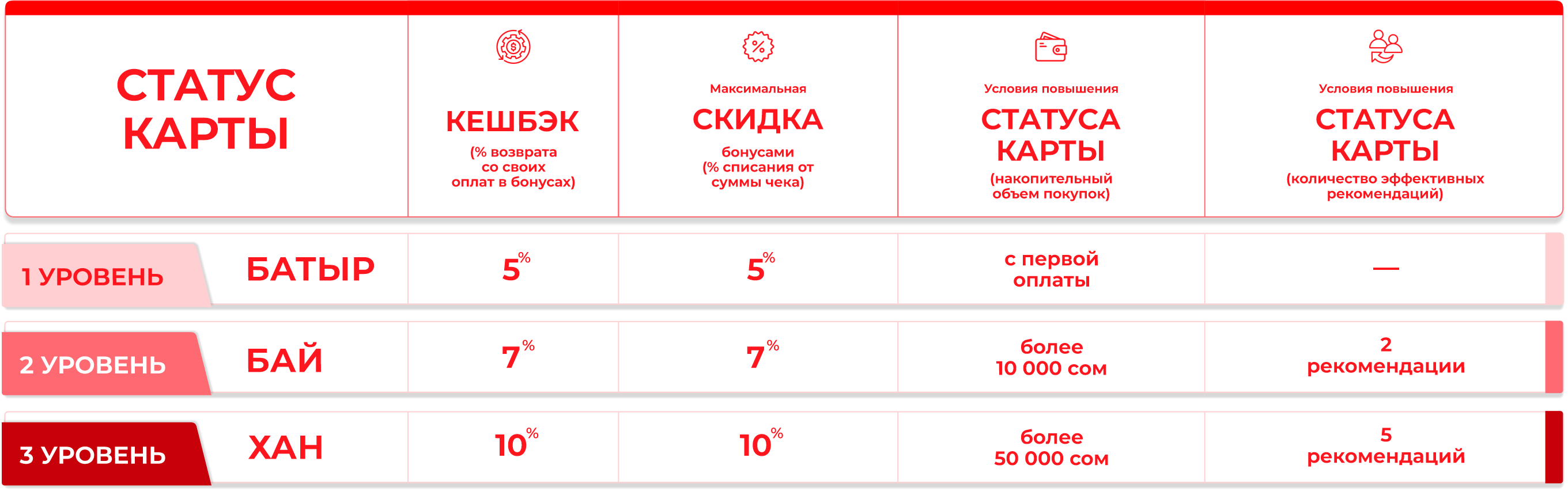 Таблица UDS